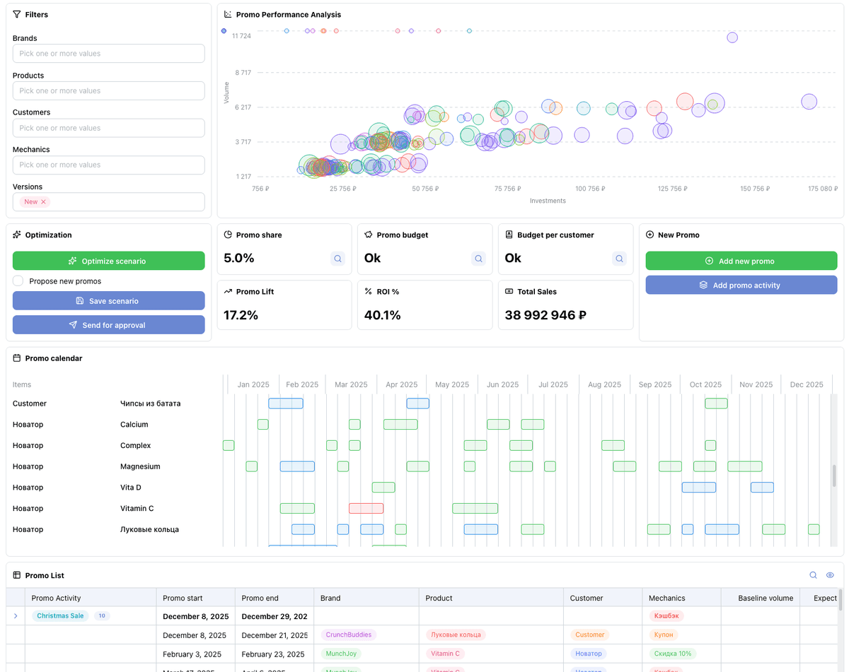 Promo Tool интерфейс